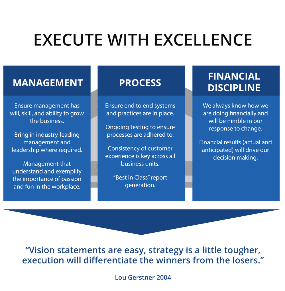 ExecuteWithExcellence