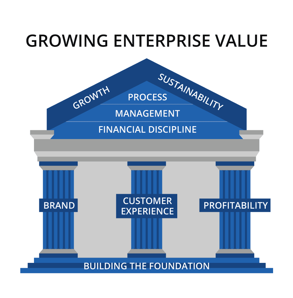 GrowingEnterpriseValue